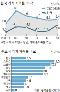 저축률 4.5% 바닥권 … 이름뿐인 저축의 날