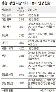 관광성 연수 뒤 의정비 6.4% 올린 천안시의회