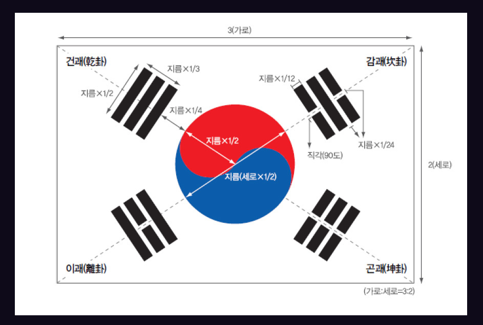 포토사오정]문재인 안보 포럼…태극기, 반대로 게양