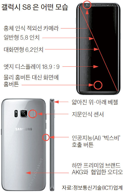 미국 스마트폰 전문매체 폰아레나가 소개한 ‘갤S8’ 유출 이미지. 삼성측은 “S8이 맞는지 확인할 수 없다”고 했다.