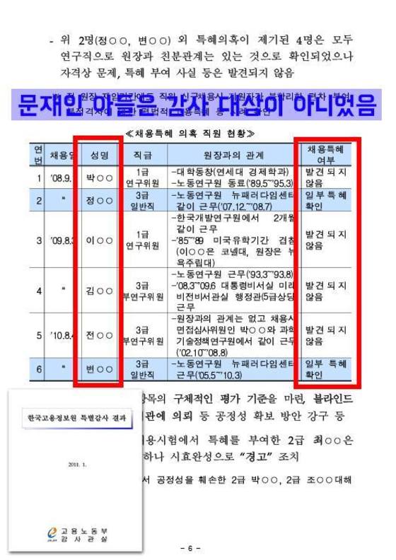 감사 대상에 문 후보의 아들 이름이 빠져 있다. 문 후보 측은 이를 특혜가 없었다는 방증이라고 한 반면, 하 의원은 "감사 당시에는 민간인 신분이어서 감사 대상 자체가 안 된 것"이라고 반박했다. [하태경 의원 페이스북]