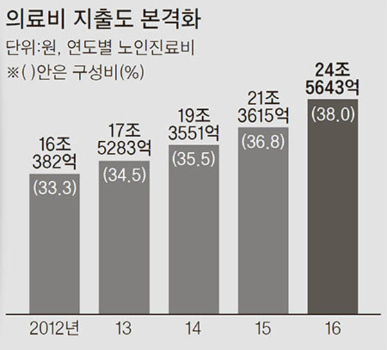 자료