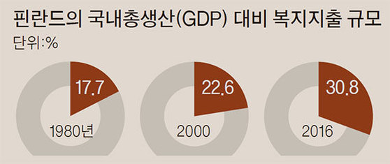 자료:한국고용정보원·OECD