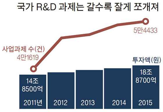 자료:OECD·세계경제포럼(WEF)