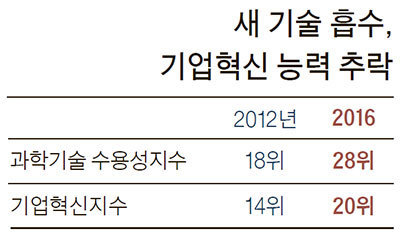 자료:OECD·세계경제포럼(WEF)