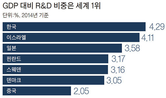 자료:OECD·세계경제포럼(WEF)