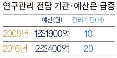 자료:OECD·세계경제포럼(WEF)