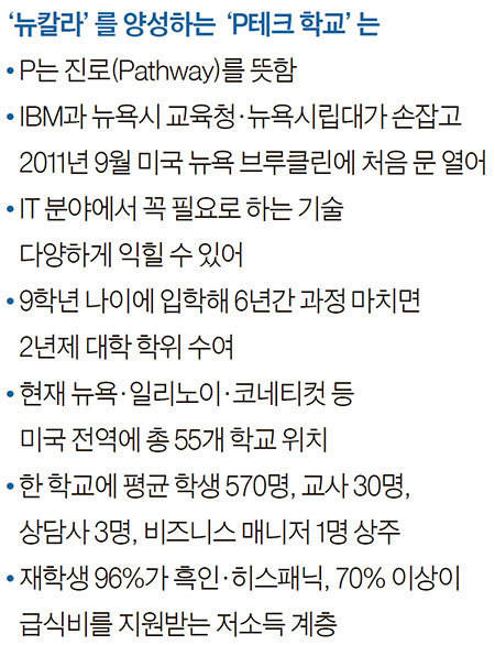 자료 : IBM