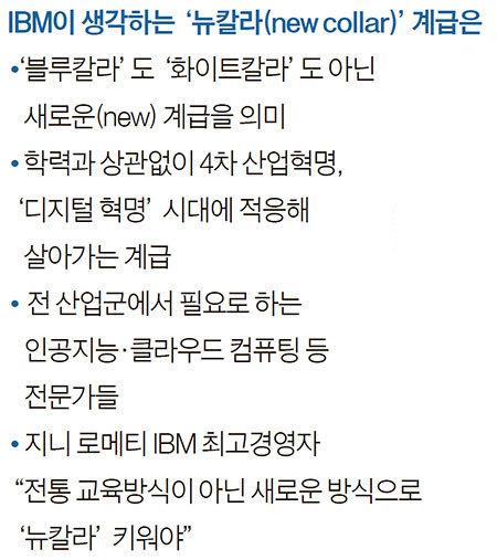 자료 : IBM