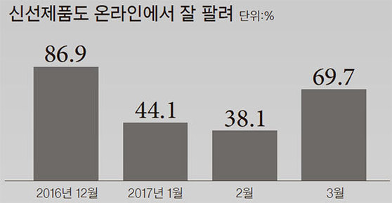 자료: 산업통상자원부·위메프