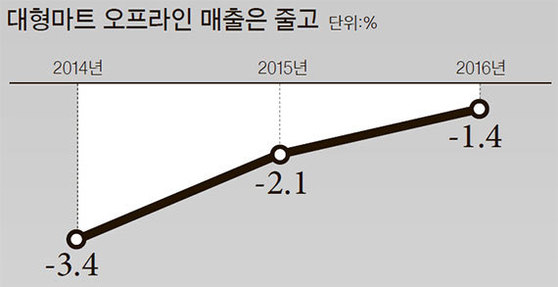 자료: 산업통상자원부·위메프