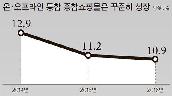 자료: 산업통상자원부·위메프