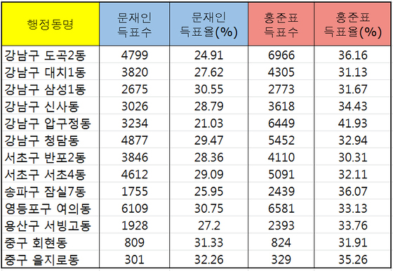 홍 후보가 문 대통령보다 더 많이 득표한 서울 행정동 13곳. 