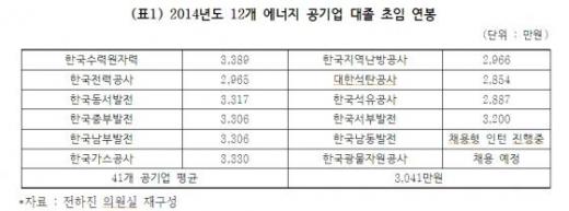 신의 직장