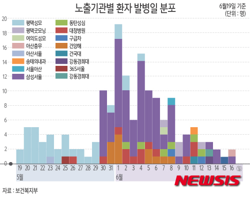 작성: 한국 네티즌본부