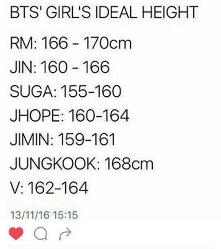 From is how bts feet tall suga in BTS Members