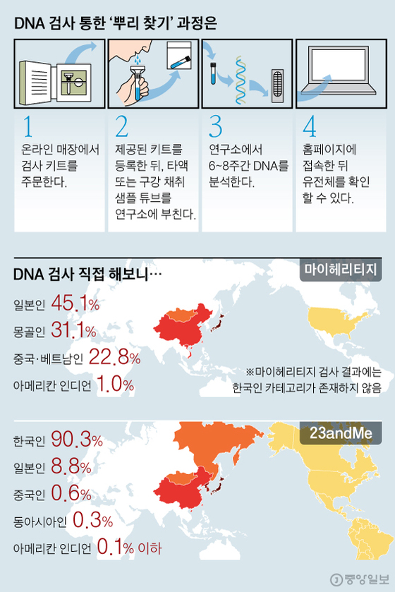 그래픽=김영옥 기자 yesok@joongang.co.kr