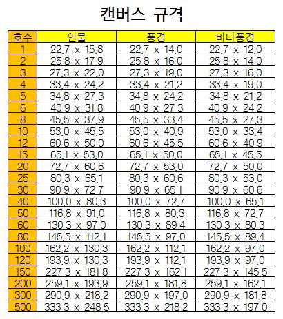 한국에서 사용하는 캔버스 규격표(size).