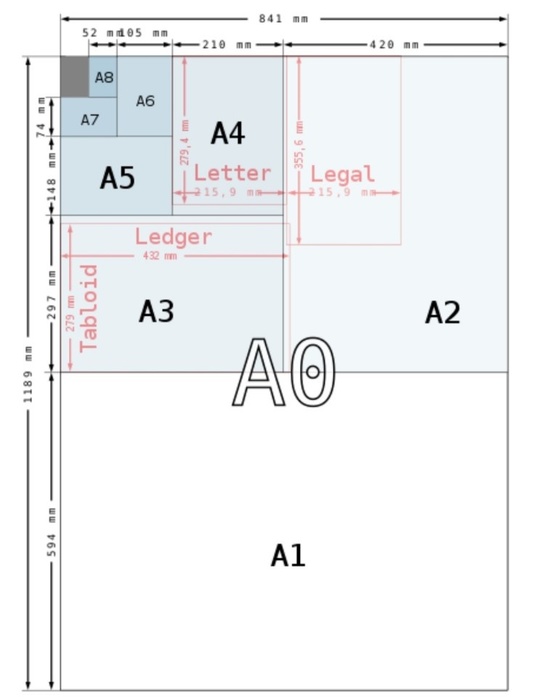 국제 종이크기표준 ISO 216(A4등 A계열).