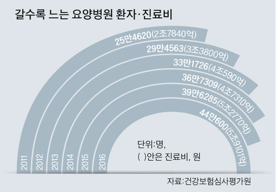 [그래픽=김주원 기자 zoom@joongang.co.kr]