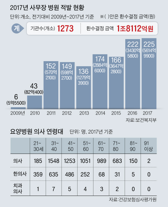 [그래픽=김주원 기자 zoom@joongang.co.kr]