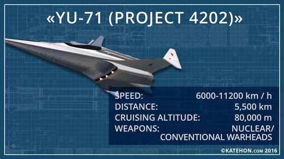 러시아 YU-71 아방가르드 극초음속무기 시스템 개념도. [참고소식] 
