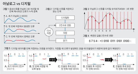 [그래픽=이정권 기자 gaga@joongang.co.kr]