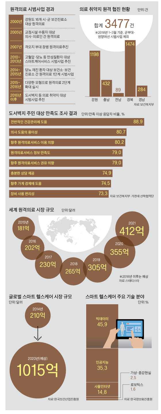 [그래픽=박춘환 기자 park.choonhwan@joongang.co.kr]