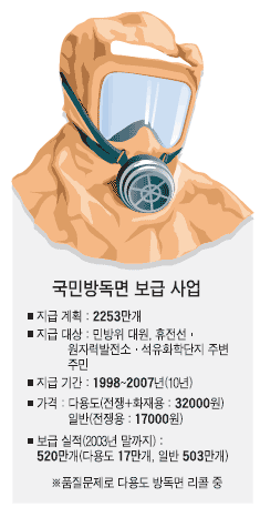 êµ­ë¯¼ ë°©ë…ë©´ ë¶ˆëŸ‰ ì•Œê³ ë³´ë‹ˆ ì¤'ì•™ì¼ë³´