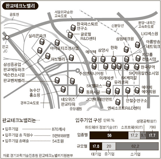 서울시 자전거 주차장 설치기준