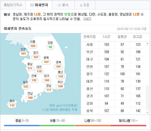 í˜„ìž¬ ë¯¸ì„¸ë¨¼ì§€ ë†ë„ ë‚˜ì¨ ë‹¨ê³„ ì™¸ì¶œ ìžì œ ìš