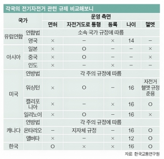 자전거 오토바이 조향장치 구동장치