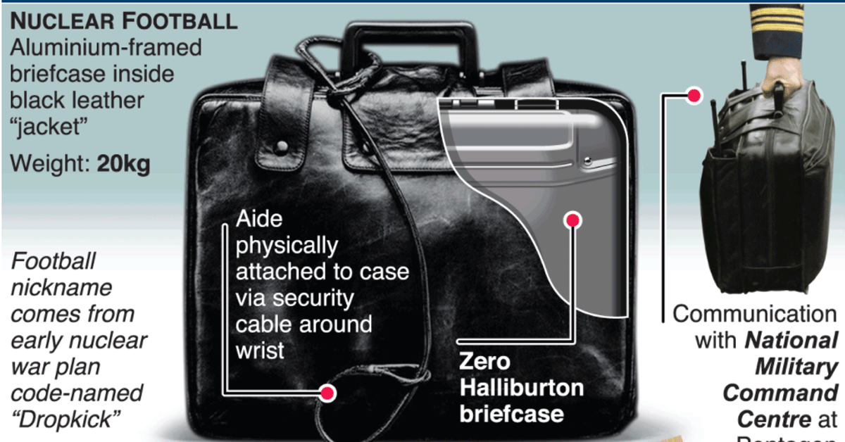Nuclear перевод. Американский ядерный чемоданчик. Система Казбек ядерный чемоданчик. Ядерный чемоданчик прикол. Американский ядерный чемоданчик называется "мяч.