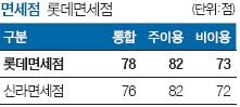 면세점