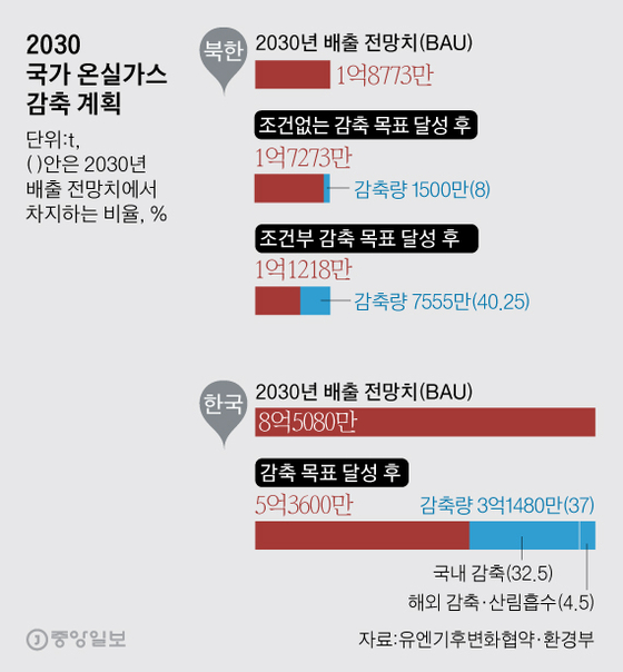 [그래픽=김영옥 기자 yesok@joongang.co.kr]