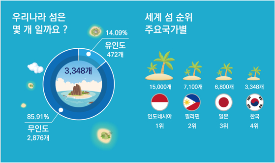 우리나라 섬 2015년 말 기준. [한국해양수산개발원]