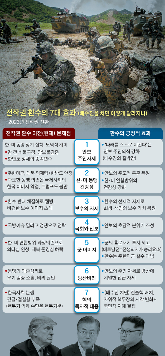 전작권 환수의 7대 효과