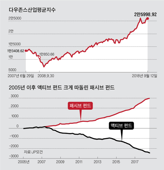 [그래픽=차준홍 기자 cha.junhong@joongang.co.kr]