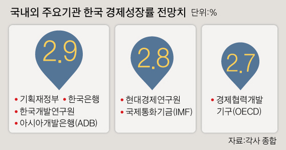 그래픽=김주원 기자 zoom@joongang.co.kr