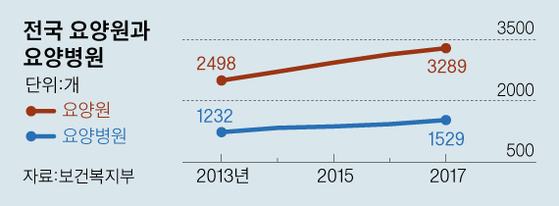 그래픽=김영옥 기자 yesok@joongang.co.kr