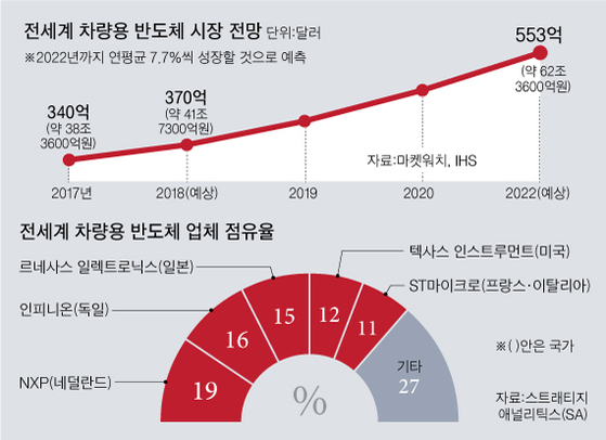 [그래픽=차준홍 기자 cha.junhong@joongang.co.kr]