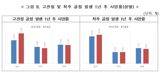 [건강보험공단]