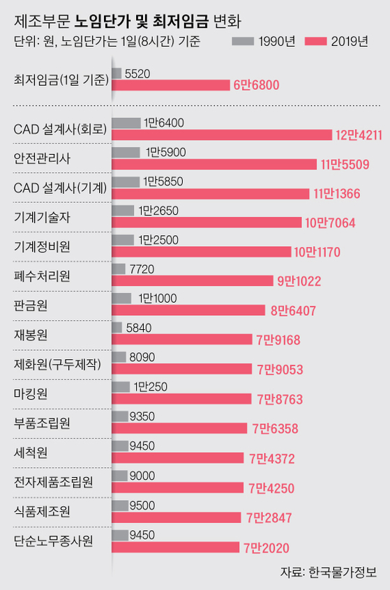 그래픽=박경민 기자 minn@joongang.co.kr