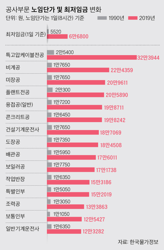 그래픽=박경민 기자 minn@joongang.co.kr
