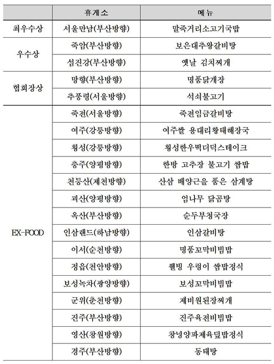                                                자료=한국도로공사