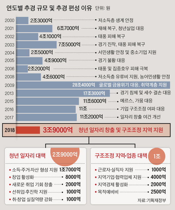 김주원 기자 zoom@joongang.co.kr