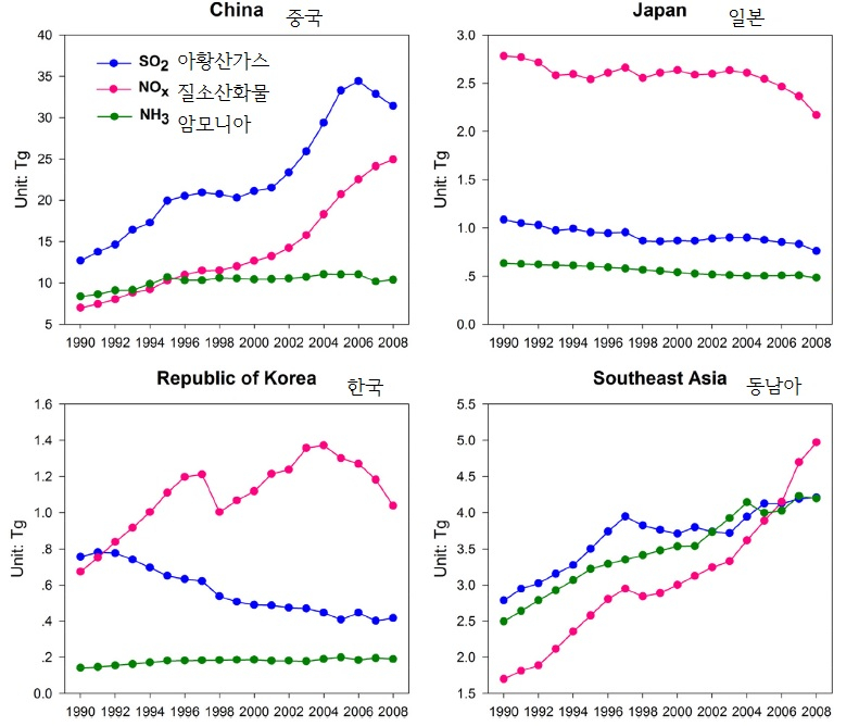 한중일 3국의 오염물질 배출 추세의 변화. 중국(왼쪽 위)은 2006년을 고비로 아황산가스 농도가 줄기 시작했지만, 질소산화물은 계속 증가하고 있다. 한국은 아황산가스가 1990년부터 지속적으로 줄고 있고, 질소산화물도 2000년대 들어 감소하고 있음을 보여준다. [자료: 대기환경(Atmospheric Environmen t, 2016년) 논문] 