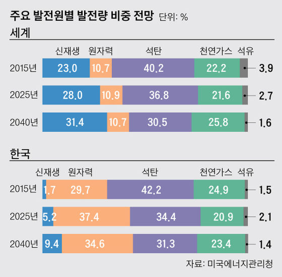 [그래픽=박경민 기자 minn@joongang.co.kr]