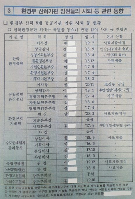 자유한국당에서 제기한 환경부 블랙리스트 의혹 문건 [자유한국당 제공]