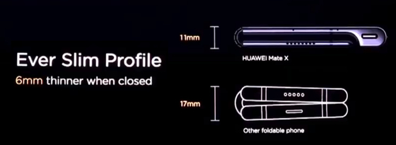 화웨이는 폴더블폰 메이트X 발표회 자리에서 자신들의 제품이 삼성보다 얇다고 공언했다. [화웨이 유튜브 동영상 캡처]